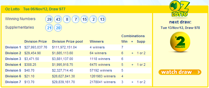 Oz Lotto $100 million largest Australian Tattslotto jackpot prize record results Tuesday 6th November 2012 draw numbers