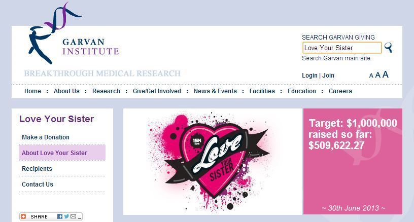 Garvan Institute Breakthrough Medical Research Love Your Sister target $1 million donations pink heart1