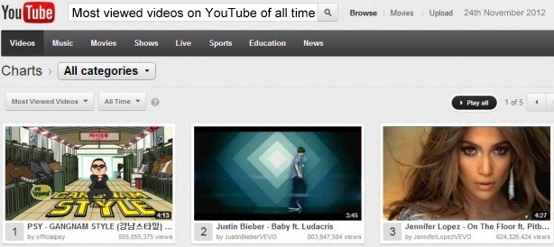 Gangnam Style 1st Video to Pull 2 Billion views